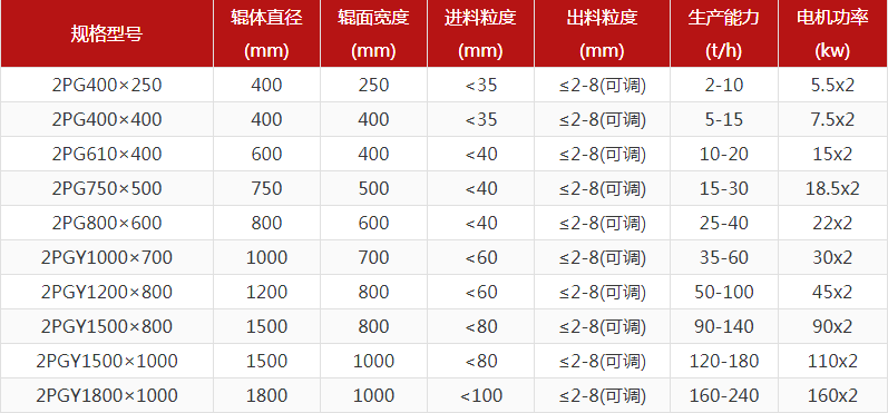 瓜米石制砂機型號怎么選，對輥制砂機報價是多少？